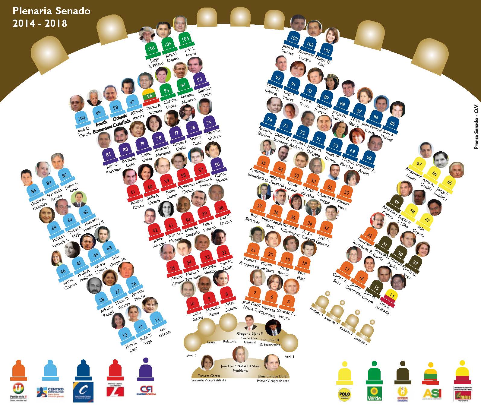 Senadores_2014_-_2018